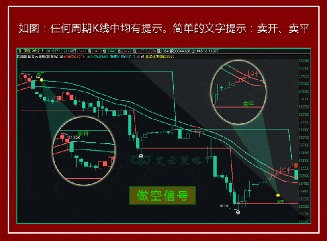 如何通过期货市场把握金银大跌的动态？这种把握方法有哪些实际应用？