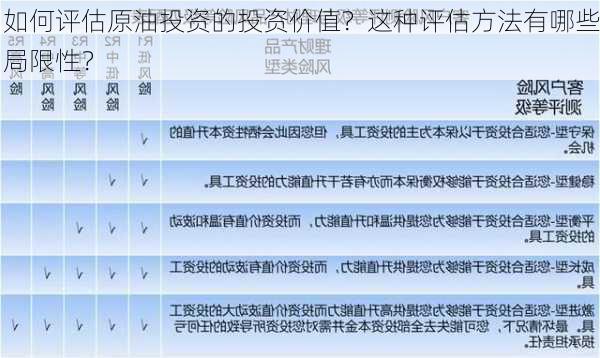 如何评估原油投资的投资价值？这种评估方法有哪些局限性？