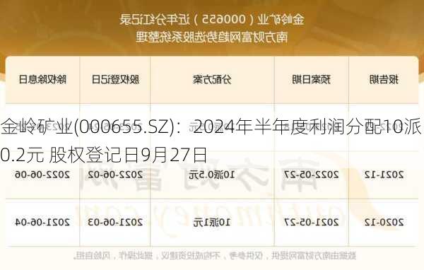 金岭矿业(000655.SZ)：2024年半年度利润分配10派0.2元 股权登记日9月27日