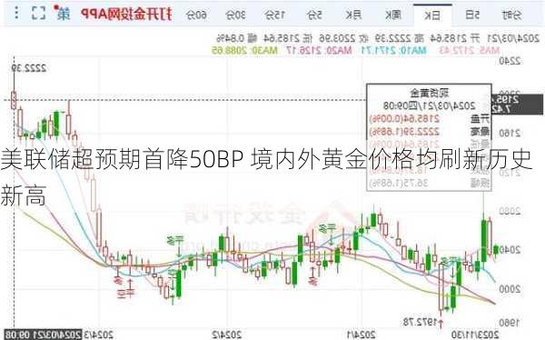 美联储超预期首降50BP 境内外黄金价格均刷新历史新高