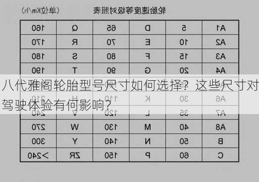 八代雅阁轮胎型号尺寸如何选择？这些尺寸对驾驶体验有何影响？