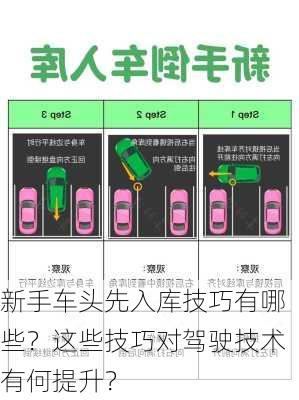 新手车头先入库技巧有哪些？这些技巧对驾驶技术有何提升？