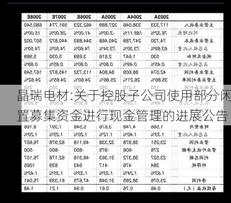 晶瑞电材:关于控股子公司使用部分闲置募集资金进行现金管理的进展公告