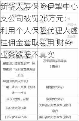 新华人寿保险伊犁中心支公司被罚26万元：利用个人保险代理人虚挂佣金套取费用 财务业务数据不真实