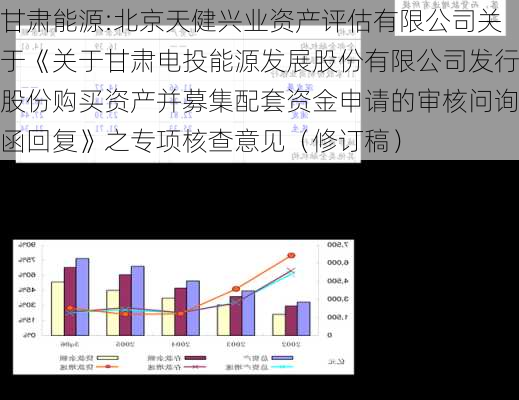 甘肃能源:北京天健兴业资产评估有限公司关于《关于甘肃电投能源发展股份有限公司发行股份购买资产并募集配套资金申请的审核问询函回复》之专项核查意见（修订稿）