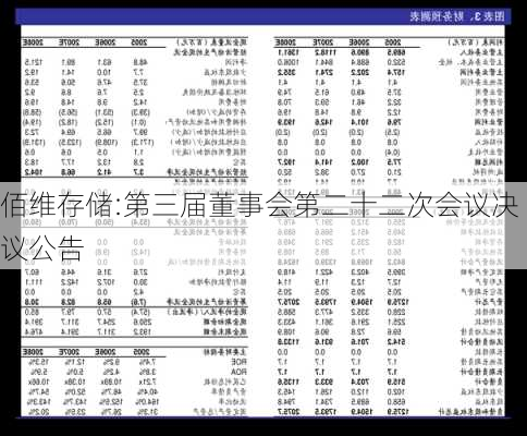 佰维存储:第三届董事会第二十二次会议决议公告