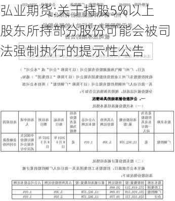 弘业期货:关于持股5%以上股东所持部分股份可能会被司法强制执行的提示性公告