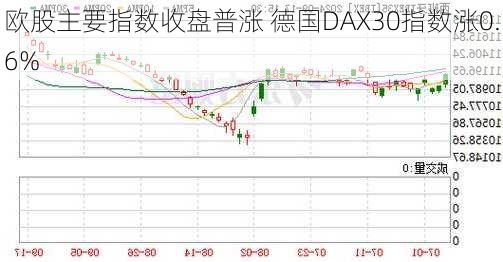 欧股主要指数收盘普涨 德国DAX30指数涨0.6%