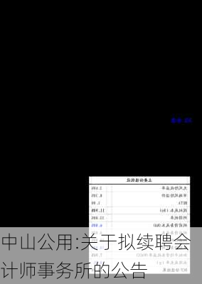 中山公用:关于拟续聘会计师事务所的公告