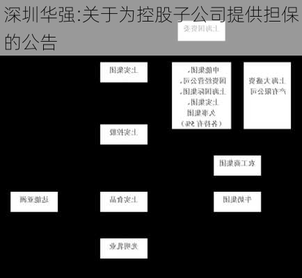 深圳华强:关于为控股子公司提供担保的公告