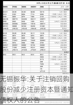 无锡振华:关于注销回购股份减少注册资本暨通知债权人的公告