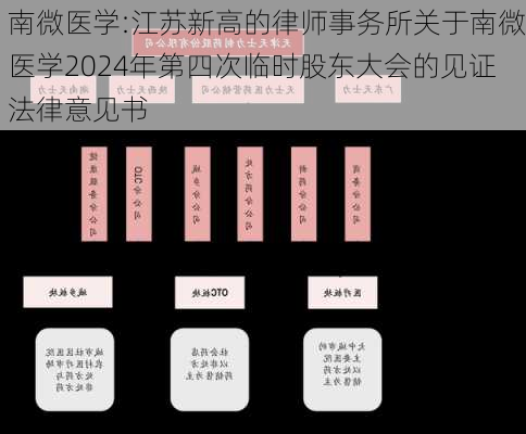 南微医学:江苏新高的律师事务所关于南微医学2024年第四次临时股东大会的见证法律意见书