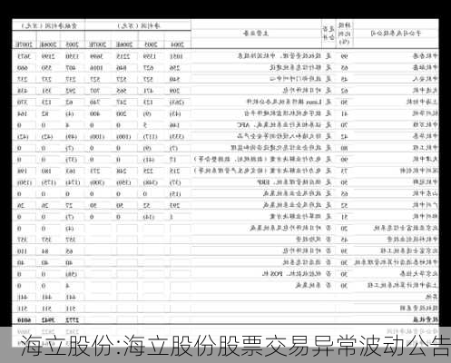 海立股份:海立股份股票交易异常波动公告