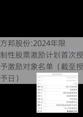 方邦股份:2024年限制性股票激励计划首次授予激励对象名单（截至授予日）