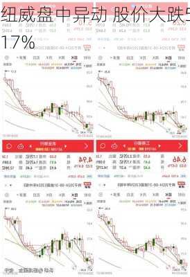 纽威盘中异动 股价大跌5.17%