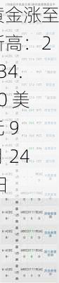 黄金涨至新高：2634.90 美元 9 月 24 日