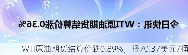 WTI原油期货结算价跌0.89%，报70.37美元/桶