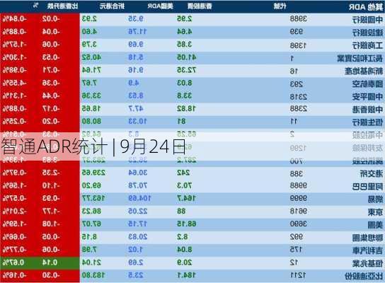 智通ADR统计 | 9月24日