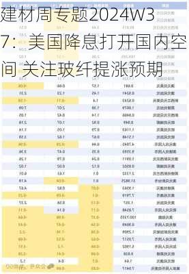 建材周专题2024W37：美国降息打开国内空间 关注玻纤提涨预期