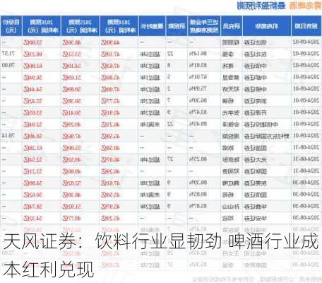 天风证券：饮料行业显韧劲 啤酒行业成本红利兑现