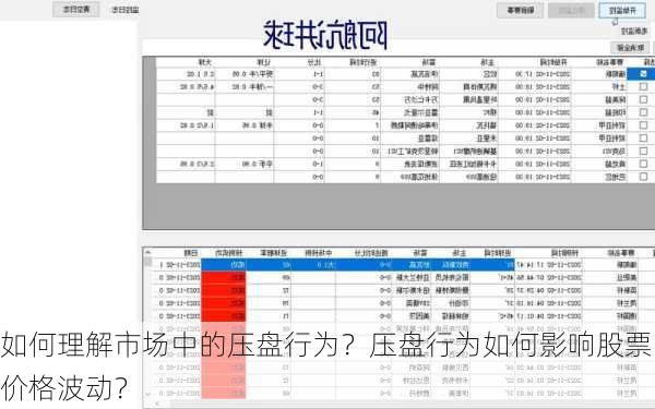 如何理解市场中的压盘行为？压盘行为如何影响股票价格波动？