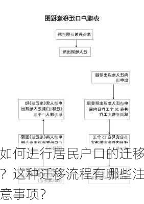 如何进行居民户口的迁移？这种迁移流程有哪些注意事项？