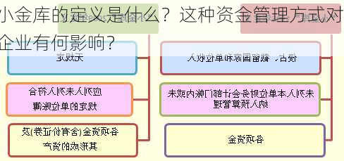 小金库的定义是什么？这种资金管理方式对企业有何影响？