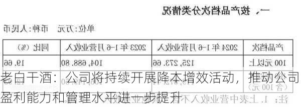 老白干酒：公司将持续开展降本增效活动，推动公司盈利能力和管理水平进一步提升