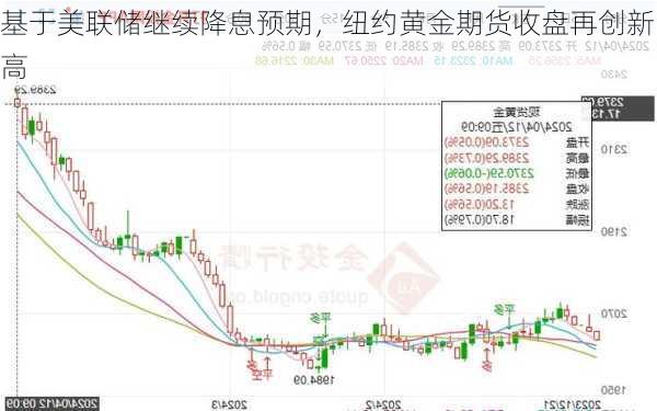 基于美联储继续降息预期，纽约黄金期货收盘再创新高