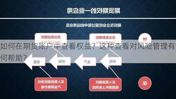 如何在期货账户中查看权益？这种查看对风险管理有何帮助？