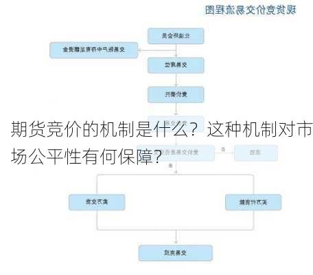 期货竞价的机制是什么？这种机制对市场公平性有何保障？