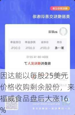 因达能以每股25美元价格收购剩余股份，来福威食品盘后大涨16%