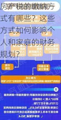 房产税的缴纳方式有哪些？这些方式如何影响个人和家庭的财务规划？