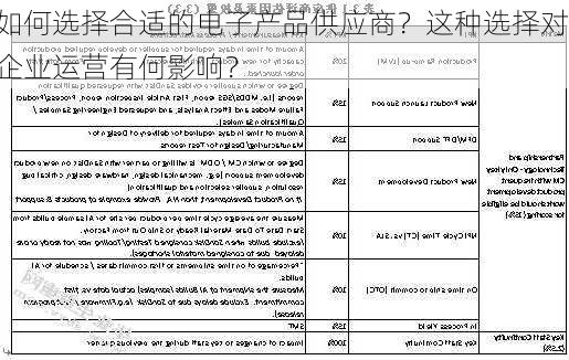 如何选择合适的电子产品供应商？这种选择对企业运营有何影响？