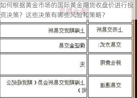 如何根据黄金市场的国际黄金期货收盘价进行投资决策？这些决策有哪些风险和策略？