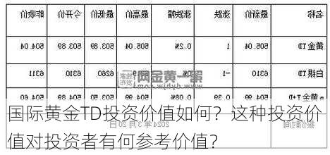 国际黄金TD投资价值如何？这种投资价值对投资者有何参考价值？