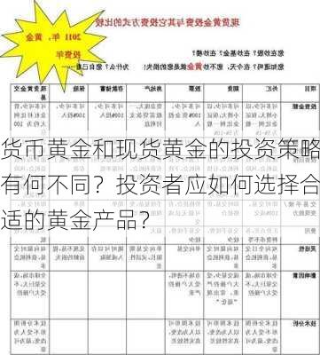 货币黄金和现货黄金的投资策略有何不同？投资者应如何选择合适的黄金产品？