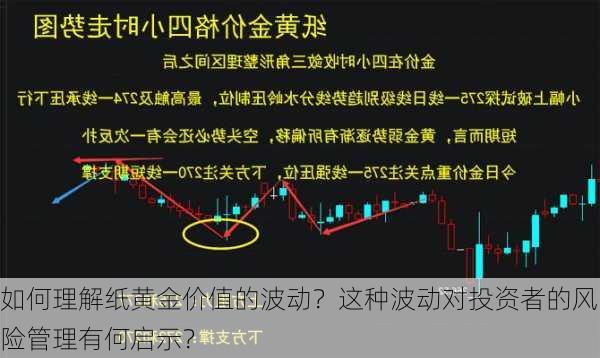 如何理解纸黄金价值的波动？这种波动对投资者的风险管理有何启示？