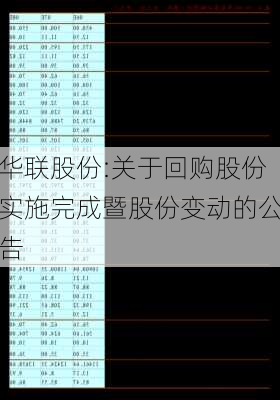 华联股份:关于回购股份实施完成暨股份变动的公告