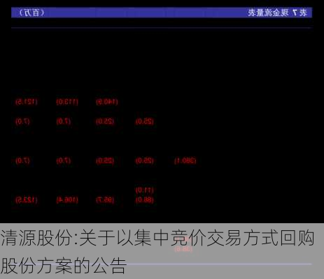 清源股份:关于以集中竞价交易方式回购股份方案的公告