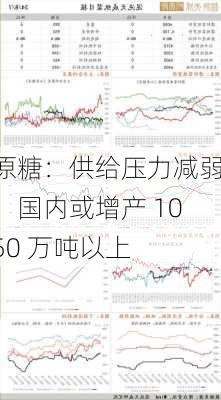 原糖：供给压力减弱，国内或增产 1050 万吨以上