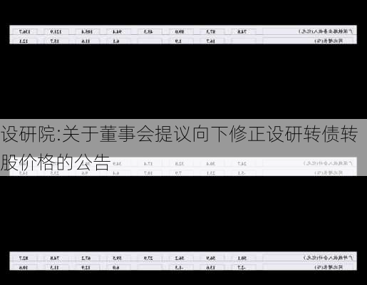 设研院:关于董事会提议向下修正设研转债转股价格的公告