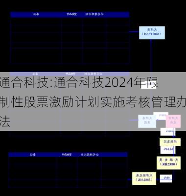 通合科技:通合科技2024年限制性股票激励计划实施考核管理办法