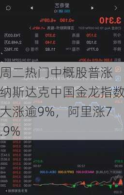 周二热门中概股普涨 纳斯达克中国金龙指数大涨逾9%，阿里涨7.9%