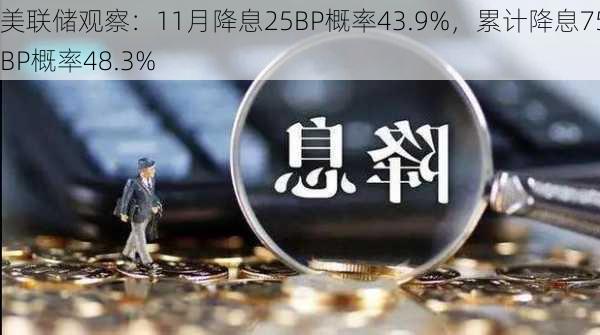 美联储观察：11月降息25BP概率43.9%，累计降息75BP概率48.3%