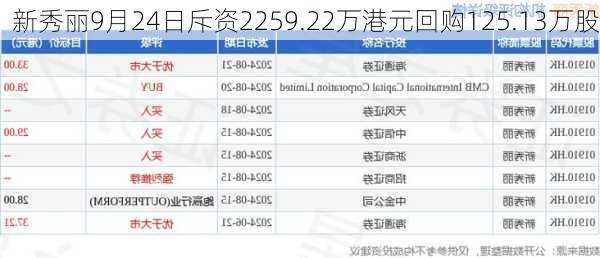 新秀丽9月24日斥资2259.22万港元回购125.13万股