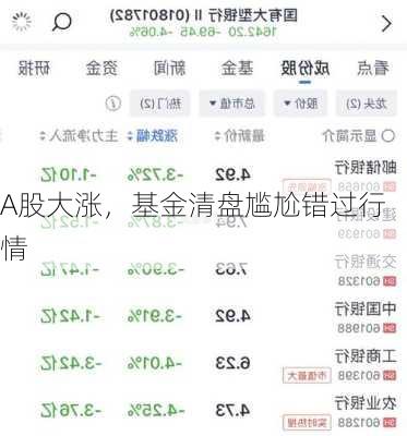 A股大涨，基金清盘尴尬错过行情