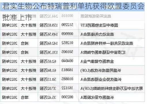 君实生物公布特瑞普利单抗获得欧盟委员会批准上市