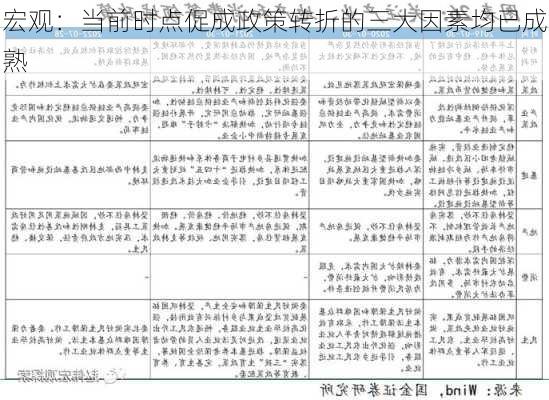 宏观：当前时点促成政策转折的三大因素均已成熟