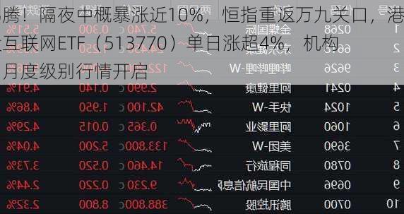 沸腾！隔夜中概暴涨近10%，恒指重返万九关口，港股互联网ETF（513770）单日涨超4%，机构：月度级别行情开启